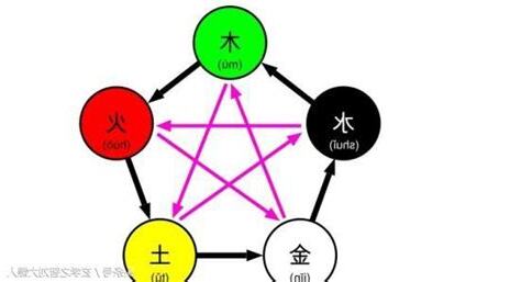 屬火 數字